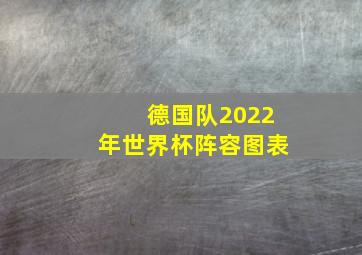 德国队2022年世界杯阵容图表