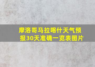 摩洛哥马拉喀什天气预报30天准确一览表图片