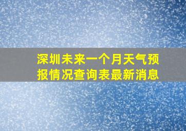 深圳未来一个月天气预报情况查询表最新消息