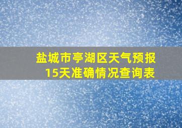 盐城市亭湖区天气预报15天准确情况查询表