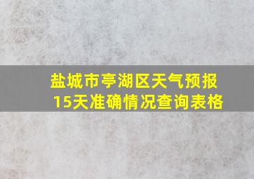 盐城市亭湖区天气预报15天准确情况查询表格