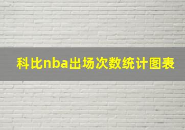 科比nba出场次数统计图表