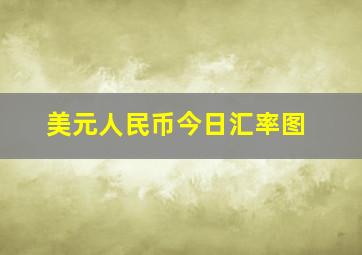 美元人民币今日汇率图