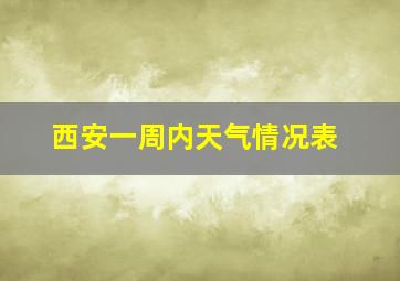 西安一周内天气情况表