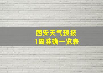 西安天气预报1周准确一览表