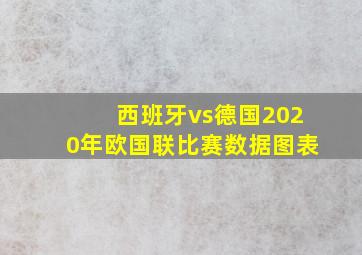 西班牙vs德国2020年欧国联比赛数据图表