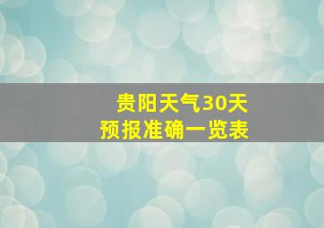 贵阳天气30天预报准确一览表