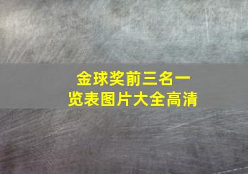 金球奖前三名一览表图片大全高清