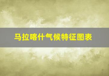 马拉喀什气候特征图表